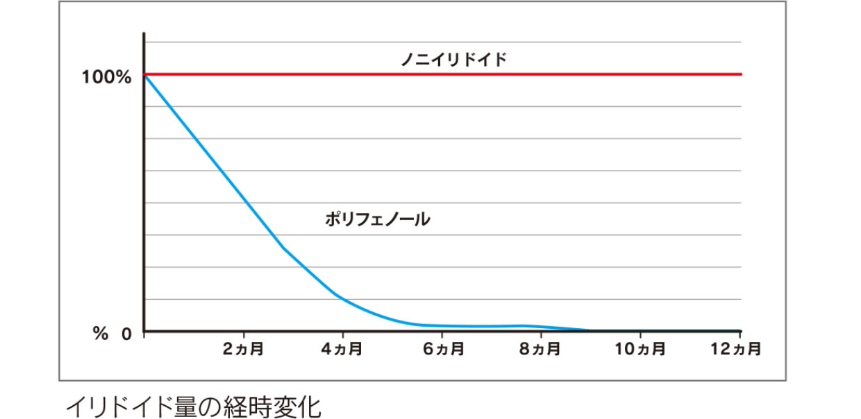 タヒチアンノニジュース・マキシドイド通販サイト - ノニファミリー タヒチアンノニジュース・マキシドイド通販サイト - ノニファミリー
