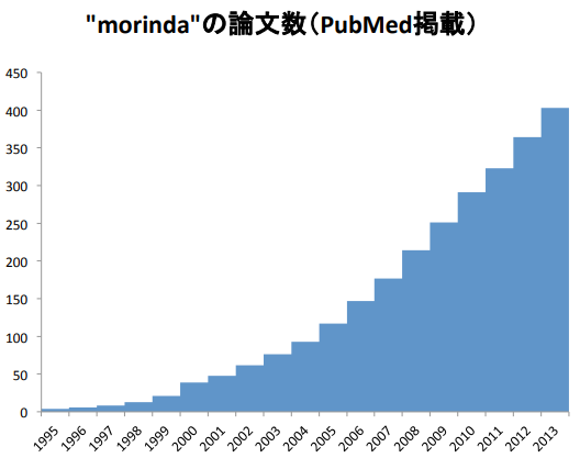 トゥルーエイジ マキシドイド モリンダマガジン