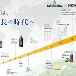 モリンダは新たな成長の時代へ